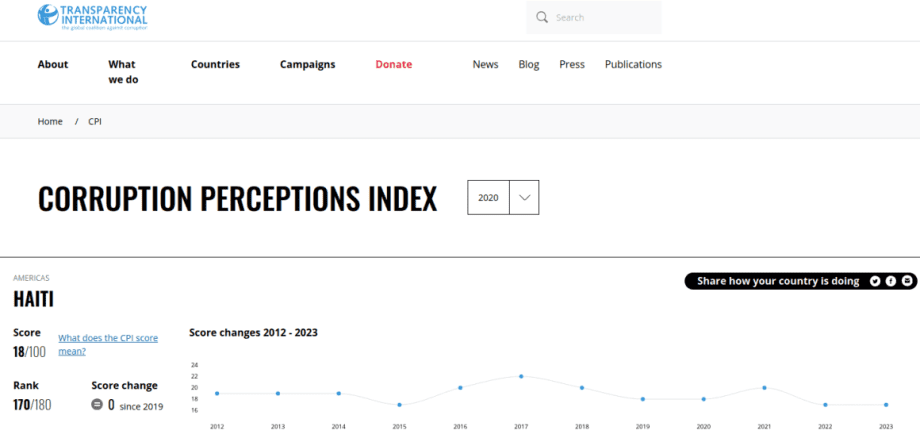 Transparency international : Graphique corruption ONU