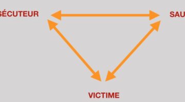 Le triangle dramatique de Karpman