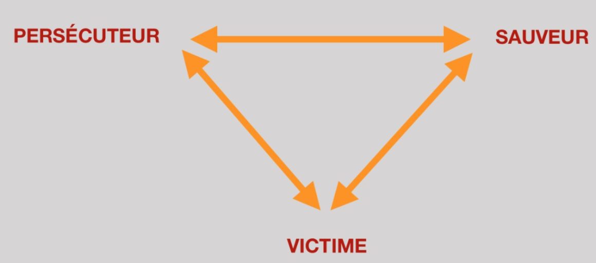 Le triangle dramatique de Karpman