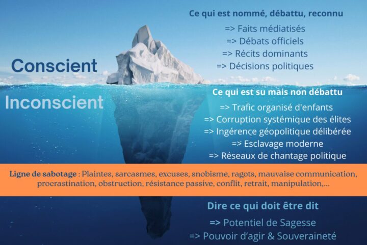 Deep Democracy - Iceberg